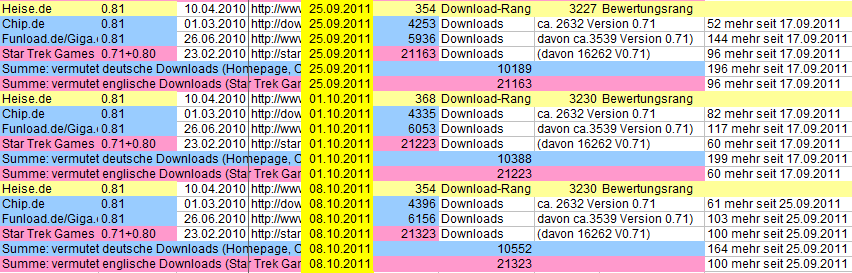 BotE-Download-Ranking v1.54.png