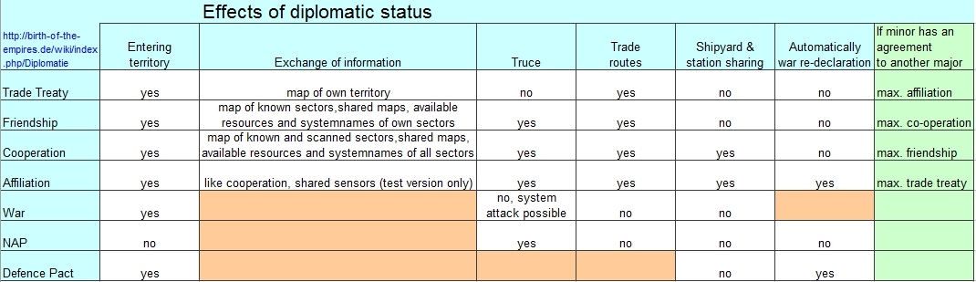 EffectsOfDiplomaticStatus(BotE)V1.01.jpg