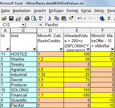MinorRaces.dataWithKindValues.xls.jpg
